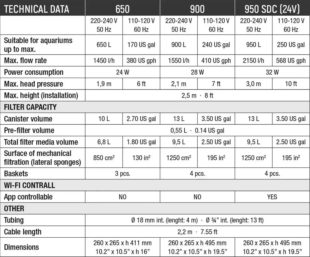 Sicce Mega Filtra 650 Sicce